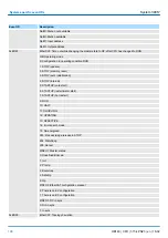 Preview for 198 page of YASKAWA SPEED7 300S+ CPU 315PN Manual