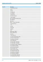 Preview for 200 page of YASKAWA SPEED7 300S+ CPU 315PN Manual