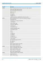 Preview for 202 page of YASKAWA SPEED7 300S+ CPU 315PN Manual