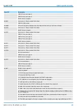 Preview for 203 page of YASKAWA SPEED7 300S+ CPU 315PN Manual