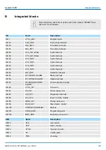 Preview for 205 page of YASKAWA SPEED7 300S+ CPU 315PN Manual