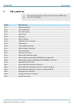 Preview for 209 page of YASKAWA SPEED7 300S+ CPU 315PN Manual