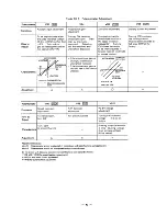 Предварительный просмотр 50 страницы YASKAWA SR01AB1ER Bulletin