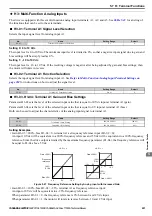 Предварительный просмотр 201 страницы YASKAWA T1000A Technical Manual
