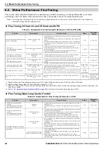 Preview for 268 page of YASKAWA T1000A Technical Manual