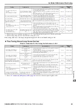 Preview for 269 page of YASKAWA T1000A Technical Manual