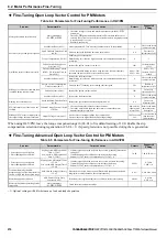 Preview for 270 page of YASKAWA T1000A Technical Manual