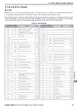 Preview for 273 page of YASKAWA T1000A Technical Manual