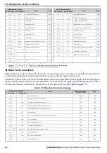 Preview for 274 page of YASKAWA T1000A Technical Manual