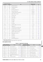 Preview for 275 page of YASKAWA T1000A Technical Manual