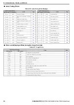 Preview for 276 page of YASKAWA T1000A Technical Manual