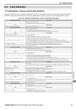 Preview for 277 page of YASKAWA T1000A Technical Manual