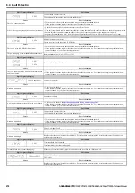 Preview for 278 page of YASKAWA T1000A Technical Manual