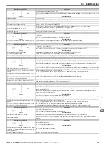 Preview for 279 page of YASKAWA T1000A Technical Manual