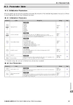 Preview for 367 page of YASKAWA T1000A Technical Manual