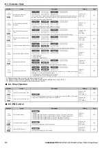 Preview for 370 page of YASKAWA T1000A Technical Manual