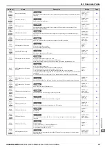 Preview for 371 page of YASKAWA T1000A Technical Manual