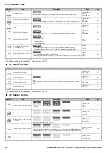 Preview for 372 page of YASKAWA T1000A Technical Manual