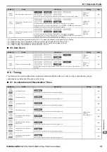 Preview for 373 page of YASKAWA T1000A Technical Manual