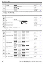 Preview for 374 page of YASKAWA T1000A Technical Manual