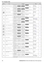 Preview for 376 page of YASKAWA T1000A Technical Manual