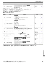 Preview for 377 page of YASKAWA T1000A Technical Manual