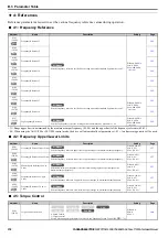 Preview for 378 page of YASKAWA T1000A Technical Manual