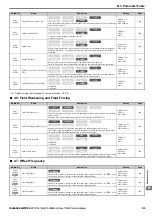 Preview for 379 page of YASKAWA T1000A Technical Manual