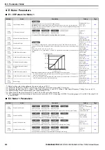 Preview for 380 page of YASKAWA T1000A Technical Manual