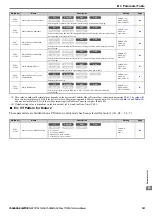 Preview for 381 page of YASKAWA T1000A Technical Manual