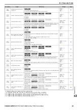 Preview for 403 page of YASKAWA T1000A Technical Manual