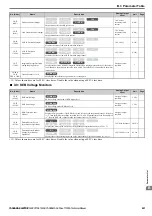 Preview for 421 page of YASKAWA T1000A Technical Manual