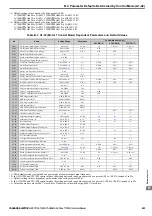 Preview for 423 page of YASKAWA T1000A Technical Manual