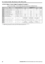 Preview for 424 page of YASKAWA T1000A Technical Manual