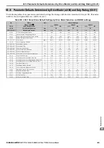 Preview for 425 page of YASKAWA T1000A Technical Manual