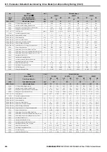 Preview for 426 page of YASKAWA T1000A Technical Manual