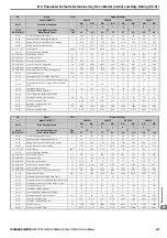 Preview for 427 page of YASKAWA T1000A Technical Manual