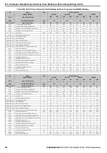 Preview for 428 page of YASKAWA T1000A Technical Manual