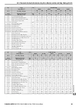 Preview for 429 page of YASKAWA T1000A Technical Manual