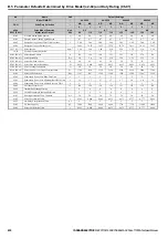 Preview for 430 page of YASKAWA T1000A Technical Manual