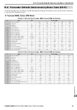 Preview for 431 page of YASKAWA T1000A Technical Manual