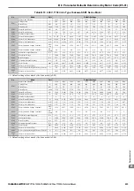 Preview for 433 page of YASKAWA T1000A Technical Manual