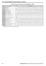 Preview for 436 page of YASKAWA T1000A Technical Manual