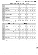 Preview for 437 page of YASKAWA T1000A Technical Manual