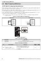 Preview for 64 page of YASKAWA T1000V Technical Manual