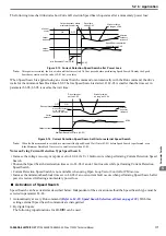 Preview for 117 page of YASKAWA T1000V Technical Manual