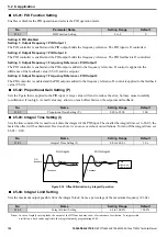 Preview for 124 page of YASKAWA T1000V Technical Manual