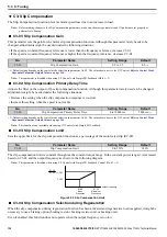 Preview for 136 page of YASKAWA T1000V Technical Manual