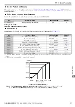 Preview for 151 page of YASKAWA T1000V Technical Manual