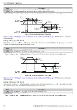 Preview for 170 page of YASKAWA T1000V Technical Manual